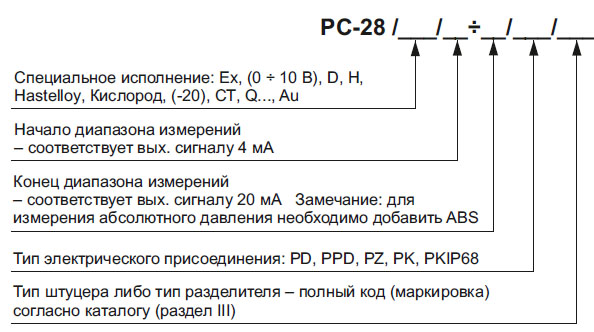 Пример оформления заказа датчика давления PC-28