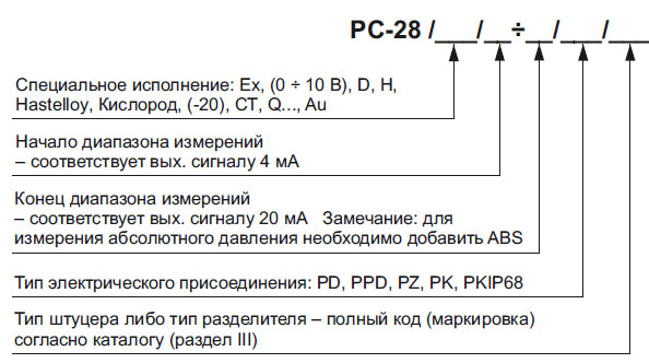 Пример оформления заказа датчика давления PC-28 Пример оформления заказа датчика давления PC-28