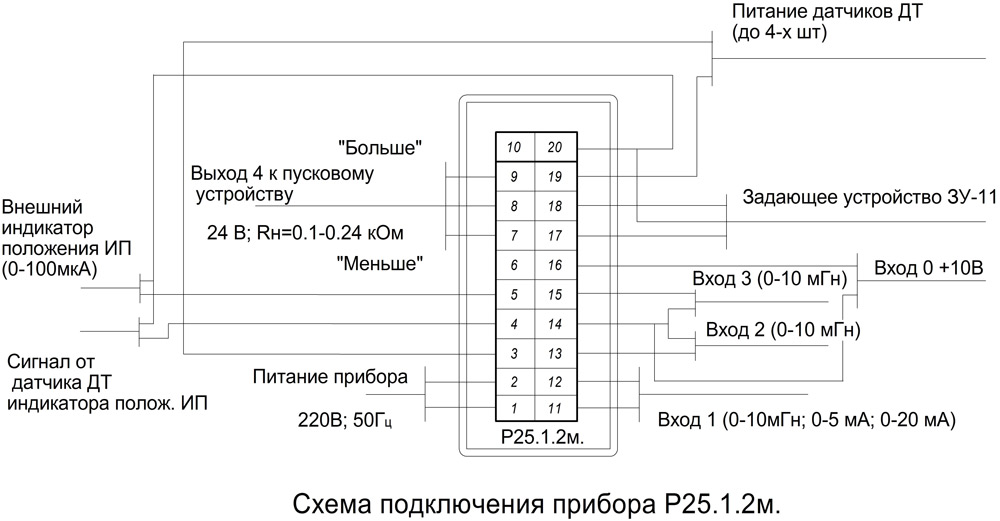 Р25.1.2М Схема внешних подключений Р25.1.2М Схема внешних подключений