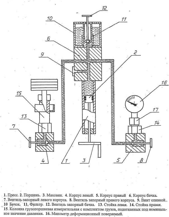 Схема поверки деформационных манометров