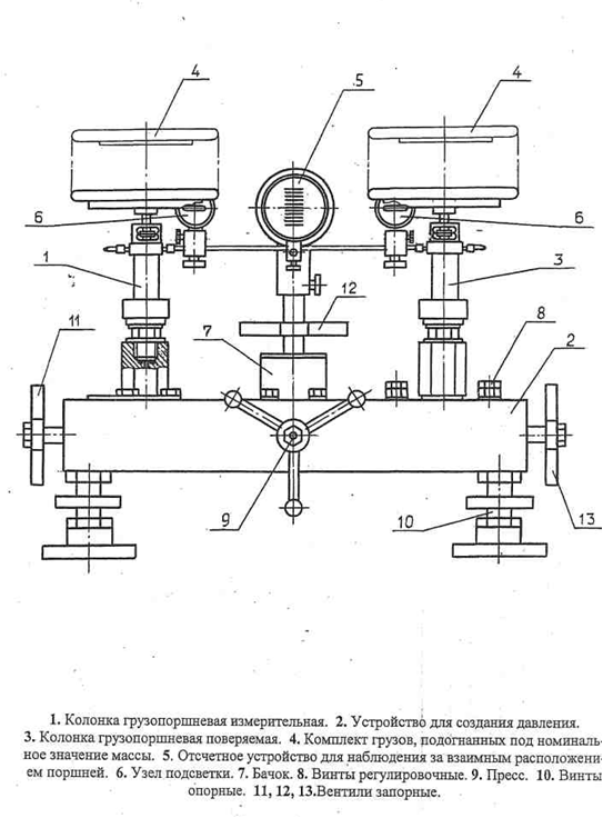 Схема поверки грузопоршневых манометров: