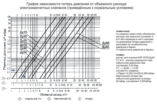 График