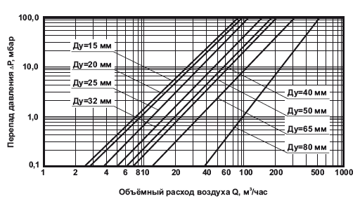 График