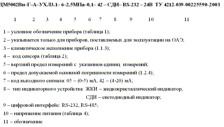 ДМ5002-ВН. Пример оформления заказа [kiparm.by]