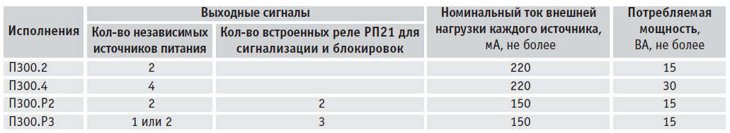 Источник питания П300 (МЗТА) таблица исполнений