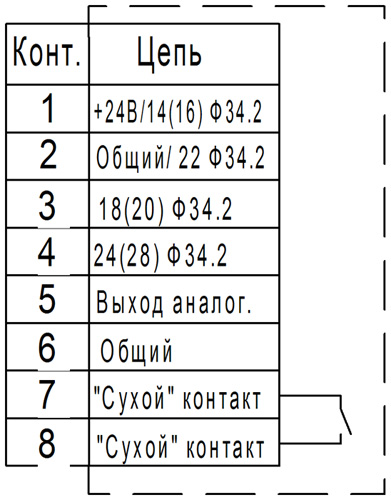 Фотодатчики сигнализирующие ФДС-Ч (частотный) / Схема подключения