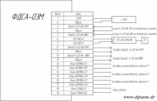 Схема подключения прибора селективного контроля пламени ФДСА-03М