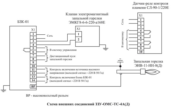 Схема внешних соединений ЗЗУ-ОМС-ТС-4А(Д)