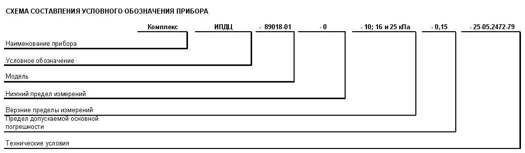 Схема заказа прибора ИПДЦ