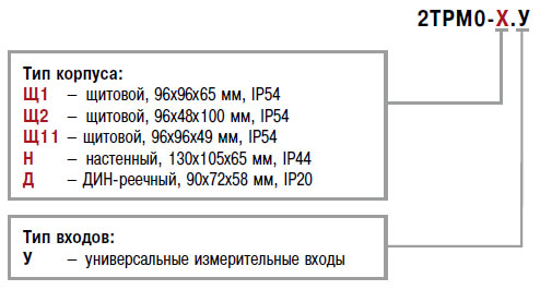 2ТРМ0 Пример записи заказа