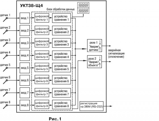 УКТ38-Щ4 - Функциональная схема прибора