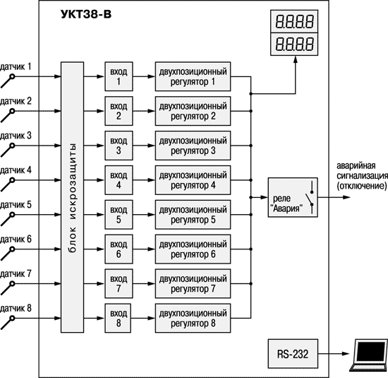 УКТ38-В. Функциональная схема прибора