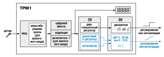 -  1    -  4