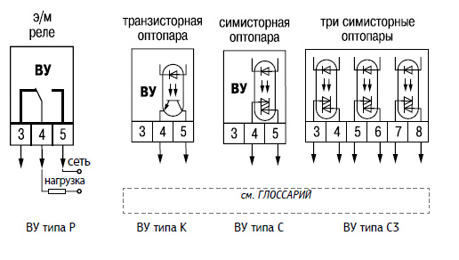 Схемы подключения выходных устройств прибора ТРМ1