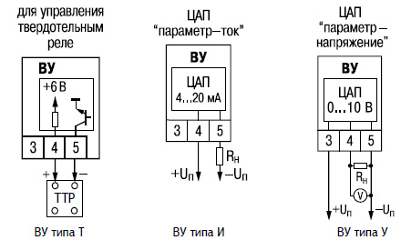 Схемы подключения выходных устройств прибора TPM1