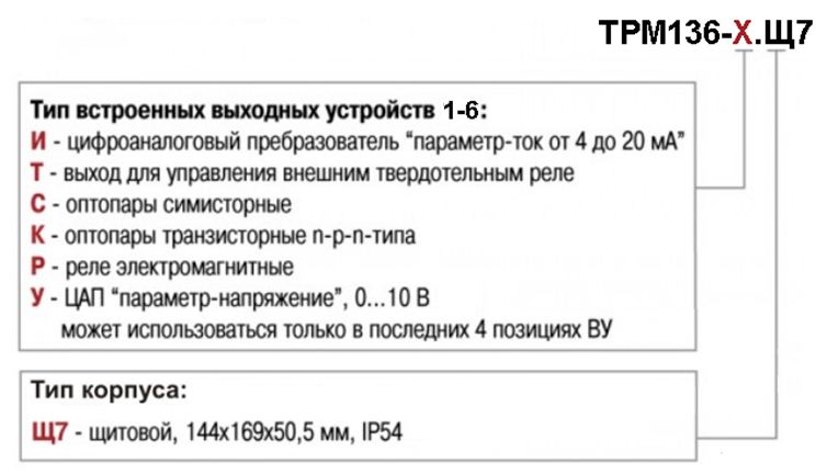 Пример офрмления заказа прибора ОВЕН ТРМ136