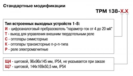 ТРМ138 шифр заказа для покупки и уточнения цены