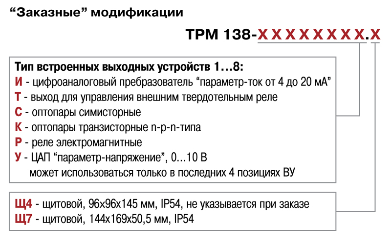 ТРМ138 позиции под заказ