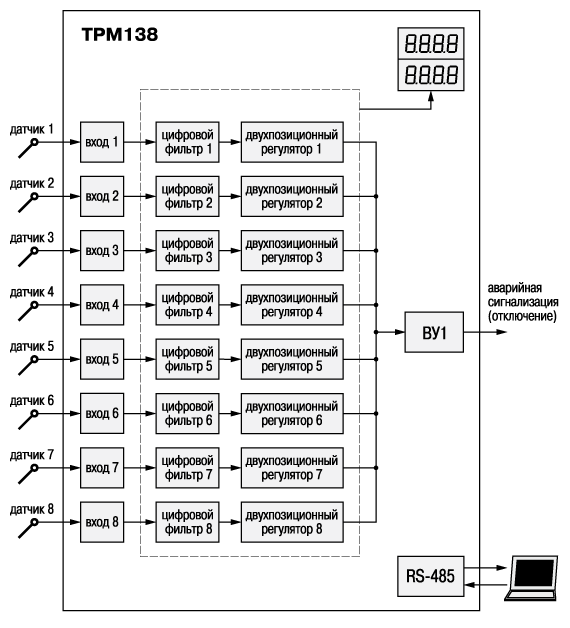 Универсальный измеритель-регулятор восьмиканальный ОВЕН ТРМ138. Стандартные конфигурации