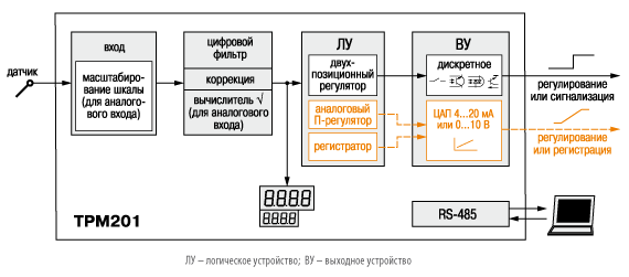 Функциональная схема прибора ОВЕН ТРМ201