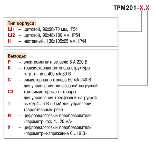 ТРМ201. Шифр заказа прибора