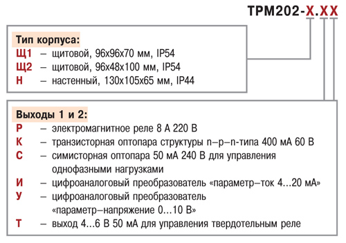 Модификации прибора ОВЕН ТРМ202 с RS-485