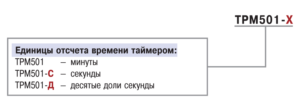 Купить ТРМ501 в Республике Беларусь, Цена и прайс в Минске