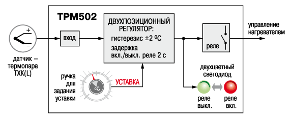 Функциональная схема прибора OWEN ТРМ502