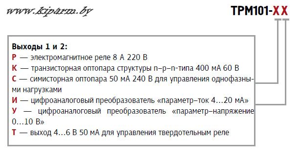 Карта заказа ПИД-регулятора ТРМ101 - KIPARM.BY Карта заказа ПИД-регулятора ТРМ101 - KIPARM.BY
