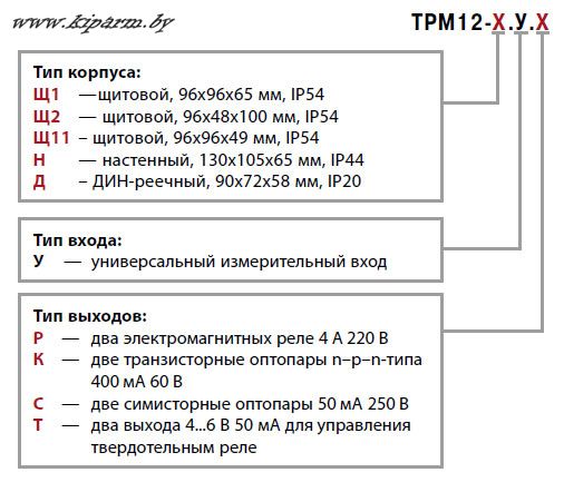 ТРМ12 Карта заказа