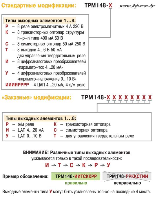 Модификации ТРМ148