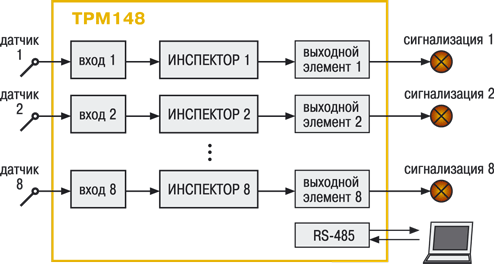 Универсальный ПИД-регулятор восьмиканальный ОВЕН ТРМ148. Стандартные модификации