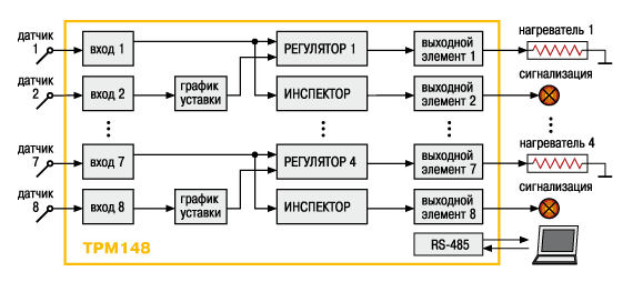 Универсальный ПИД-регулятор восьмиканальный ОВЕН ТРМ148. Стандартные модификации