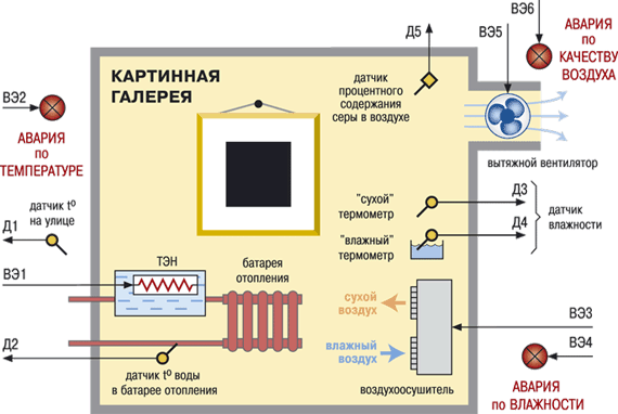 Примеры применения. Универсальный ПИД-регулятор восьмиканальный ОВЕН ТРМ148