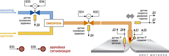 Примеры применения. Универсальный ПИД-регулятор восьмиканальный ОВЕН ТРМ148