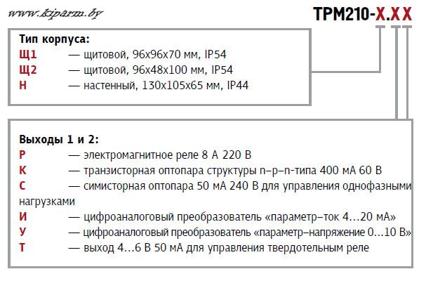 ТРМ210. КАРТА ЗАКАЗА ТРМ210. КАРТА ЗАКАЗА (www.kiparm.by)