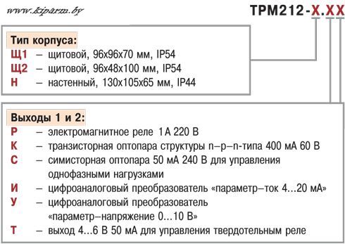 ТРМ212 Карта заказа