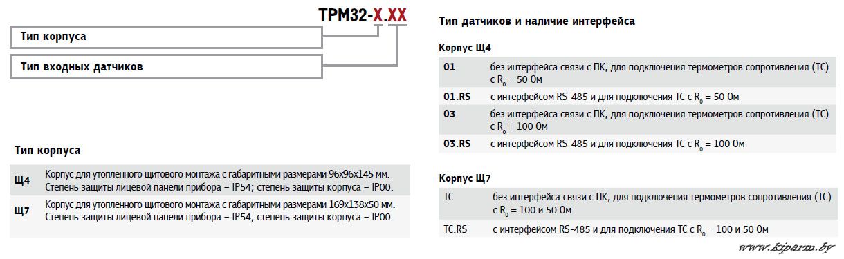 Контроллер ТРМ32. Карта заказа Контроллер ТРМ32. Карта заказа