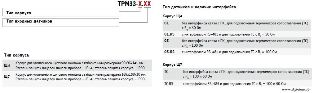 Карта заказа ТРМ33 Карта заказа ТРМ33