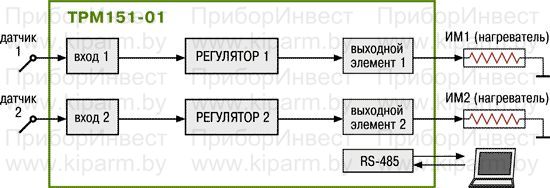 Универсальный двухканальный программный ПИД-регулятор ОВЕН ТРМ151. Стандартные модификации