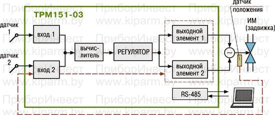 Универсальный двухканальный программный ПИД-регулятор ОВЕН ТРМ151. Стандартные модификации