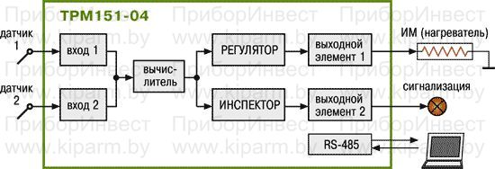 Универсальный двухканальный программный ПИД-регулятор ОВЕН ТРМ151. Стандартные модификации