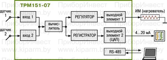 Универсальный двухканальный программный ПИД-регулятор ОВЕН ТРМ151. Стандартные модификации