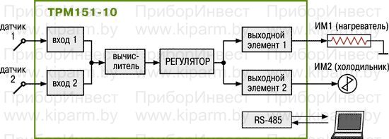 Универсальный двухканальный программный ПИД-регулятор ОВЕН ТРМ151. Стандартные модификации