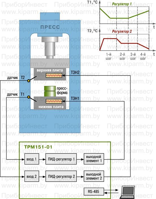 Примеры применения. Универсальный двухканальный программный ПИД-регулятор ОВЕН ТРМ151