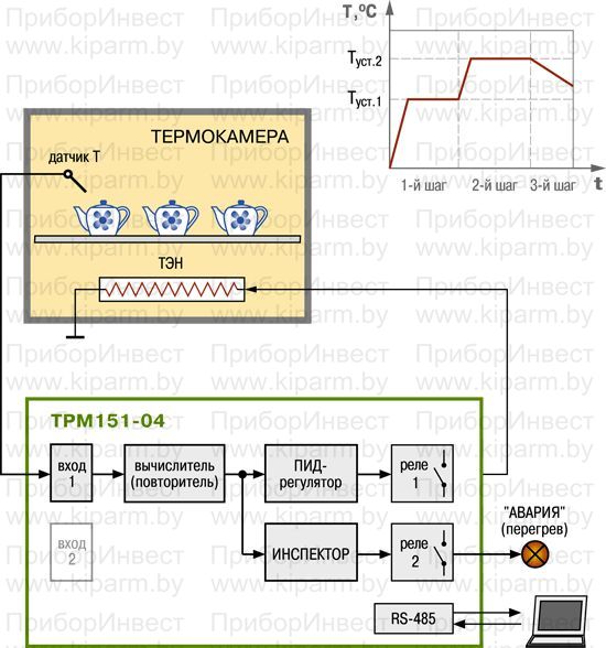 Примеры применения. Универсальный двухканальный программный ПИД-регулятор ОВЕН ТРМ151