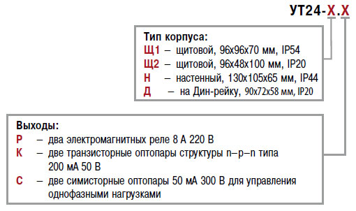 УТ24 карта заказа