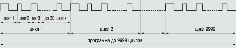 Функциональная схема прибора