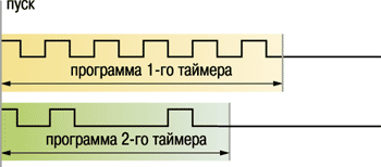 Функциональная схема прибора Функциональная схема прибора