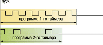 Функциональная схема прибора